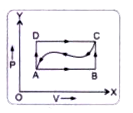 चित्र-7.40 में प्रदर्शित P.V ग्राफ में एक संकाय को A से C तक, पथ ADC से होकर ले जाने में 150 जूल ऊष्मा दी जाती है तथा  सकाय द्वारा 100 जूल कार्य किया जाता है।      यदि U(B) -U(A) = 30 जूल हो तथा पथ ABC पर ले जाने में संकाय द्वारा 35 जूल कार्य किया जाए तो प्रक्रमों AB तथा BC में अवशोषित ऊष्माएँ कितनी-कितनी होंगी?