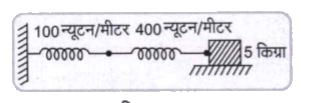 चित्र  में दर्शाए गए ढंग से दो स्प्रिंगों को, जिनके बल-नियतांक क्रमशः 100 न्यूटन मीटर तथा 400 न्यूटन मीटर हैं, 5 किग्रा के द्रव्यमान से जोड़ा जाता है। क्षैतिज दोलनों का दोलनकाल क्या होगा?