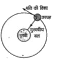 पृथ्वी के चारों ओर घूमते हुए किसी उपग्रह पर गुरुत्व बल द्वारा कितना कार्य किया जाएगा? अपने उत्तर को तर्कसंगत बनाइए।