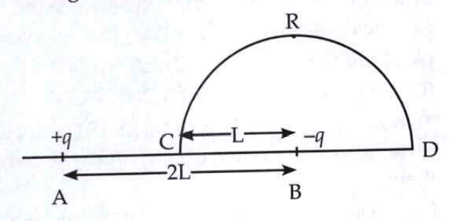 Charge +q and -q are placed at points A and B respectively which are distance 2L apart. C is the midpoint of A and B. The work done in moving a charge +Q along the semicircle CRD as shown in the figure below is