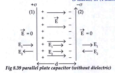 Derive an expression for capacitance of a parallel plate capacitor without a dielectric.
