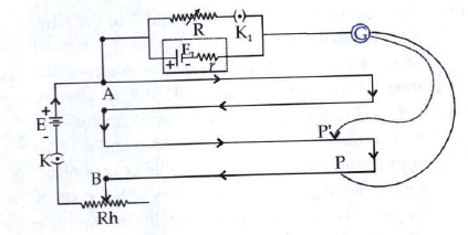 Explain the use of potentiometer for determining he internal resistance of cell.