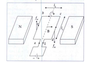 Derive an expression for torque acting on a rectangular current loop carrying coil placed in a uniform magnetic field.