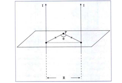 Two long parallel wires going into the plane of the paper are separated by a distance R and carry a current I each in the same direction. Show that the magnitude of the magnetic field at a point P equidistance from the wires and subtending angle theta from the plane containing the wires is B=(mu0)/pi I/R sin2theta What is the direction of the magnetic field?