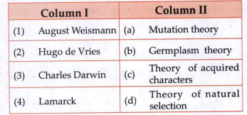 Match entries in Colum I with those of Column II and choose the correct answers: