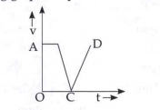 The velocity-time graph of a body is shown in the following graph. At point C
 A. the force acting on the body is zero

 B. only gravitational force is present

 C. the force opposes the motion of the body

 D. the force is maximum