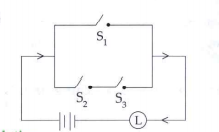 Express the following circuits in the symbolic form of logic and write the input - output table: