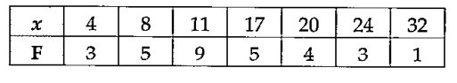 Calculate mean, variance and standard deviation for the following data.