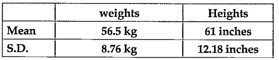 Answer the following : The means ans S.D. of weights and heights of 100 students of a school are as follows.   Which shows more variability, weights or heights?