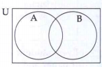 Complete the Venn Digram for the following : U = {1, 2, 3, 4, 5, 7, 8, 9, 10, 11, 13}, A = {1, 2, 3, 5, 7} B = {1, 5, 8, 9, 10} A uu B = ?  A nn B = ?