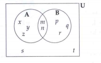 Observe the given Venn diagram and write the following sets :    : A