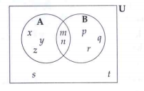 Observe the given Venn diagram and write the following sets :    : B