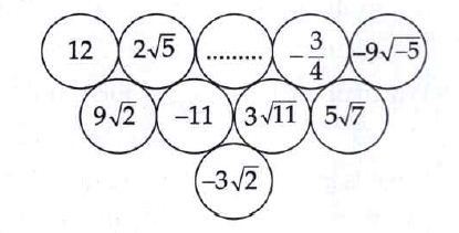 There are some real numbers written on a card sheet. Use these numbers  and construct two examples each of addition, subtraction, multiplication and divisions. Solve these examples.