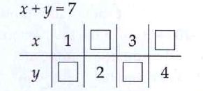 Complete the following table. x+y=7