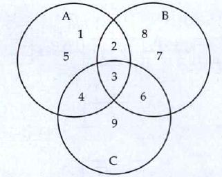 Observe the given Venn diagram and write the following: AnnBnnC