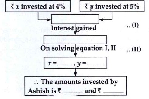 Ashish invested some part of Rs. 35,000 at 4% and the rest at 5% interest for one year. Altogether he gained Rs.1530. Complete the following flowchart to find out amounts he had invested at two different rates