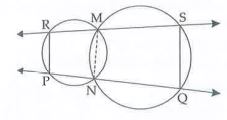 In the adjoining figure, two circles intersect each other at point M and N. Secants drawn from point M and N intersect cirlces at point R, S, P and Q as shown in the figure. Prove that seg PR || seg QS