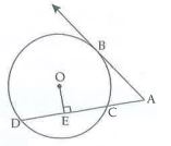 In the adjoining figure, point B is the point of contact and point O is the centre of the circle. seg OE|seg AD, if AB=12, AC=8, then find AD