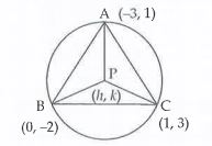 Find the coordinates of circumcentre of a triangle whose vertices are (-3,1),(0,-2) and (1,3).