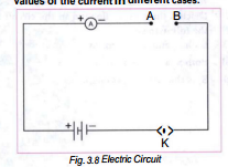 Material: Copper and aluminium wires, glass rod,rubber. Make connection as shown in figure 3.8. First connect a copper wire betweenpoints A and B and measure the currentinthe circuit.Thenin place of the copper wire, connect aluminium wire, glass rod, rubber, etc one at a time and measure the current each time. Compare the values of the current in different  cases