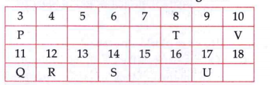 In the following table, seven elements P,Q,R,S,T,U and V (here letters are not the usual symbol of the elements)of the modern periodic table with their atomic numbers are given    Which of these is an inert gas? Name it.