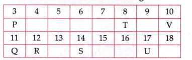 In the following table, seven elements P,Q,R,S,T,U and V (here letters are not the usual symbol of the elements)of the modern periodic table with their atomic numbers are given   Which of these is a halogen? Name it.