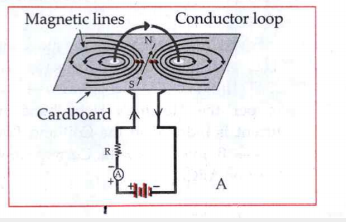Answer the following based on the diagram given below.   Which rule help to find the direction of magnetic field?