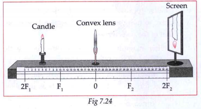 What is nature of image formed if a concave lens is used instead of a convex lens?