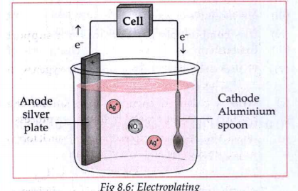 Study the diagram and answer the question:    What can you say about the reactivity of metals at anode and cathode.