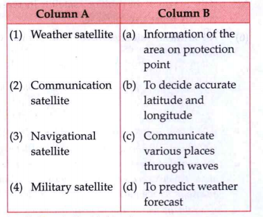 Match the following :