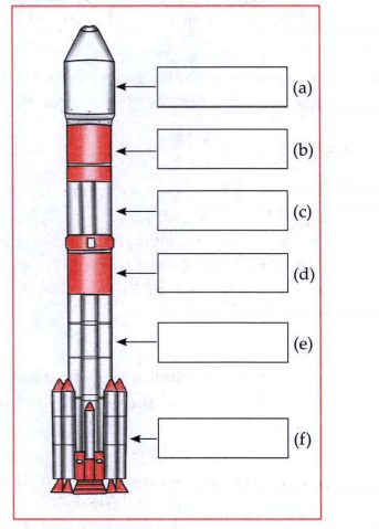 Label the diagram:   Structure of PSLV made by ISRO