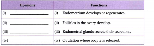 Complete the following table   Female Reproductive System Hormone function
