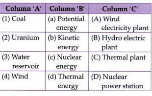 Match the columns and complete the table: