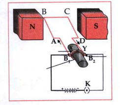 Redraw the diagram making necessary changes in the diagram to convert it into AC Generator.