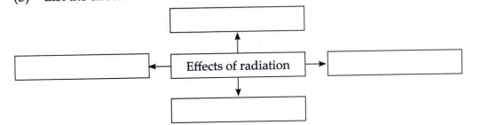 List the effects of radiations.