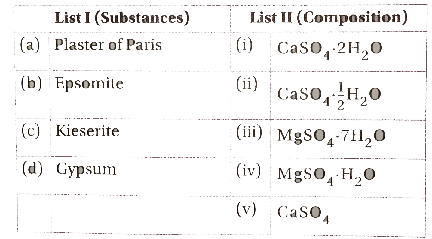 Match List-I with List-II for the compositions of substances and select the correct answer using the code given below-