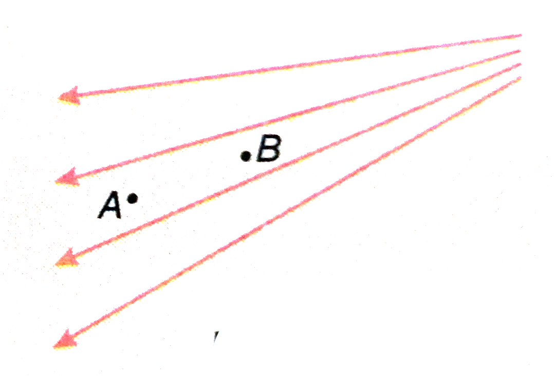 If a positively charged particle is kept at the points A and B in an electric field shown in Fig. , then at which point the particle will feel more force and why ?