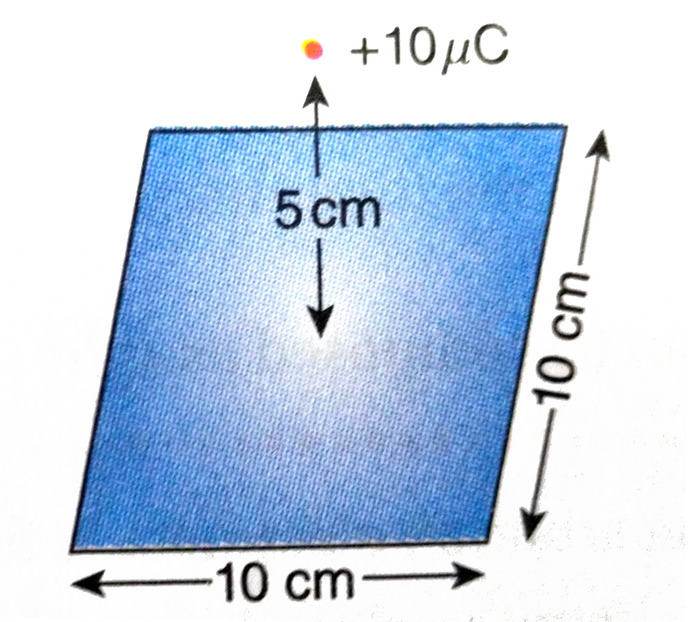 A point charge of 10mu C  is a placed at a distance 5 cm directly above the centre of a square of side 10cm, as shown in figure. What is the magnitude of the electric flux through the square .