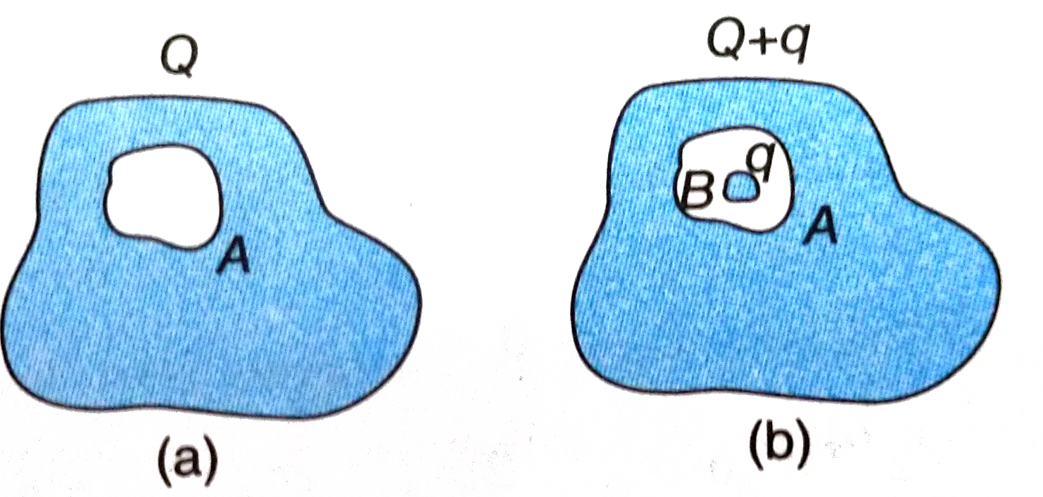 A sensitive instrument is to be shielded from the strong electrostatic fields in its environments . Suggest a possible way.