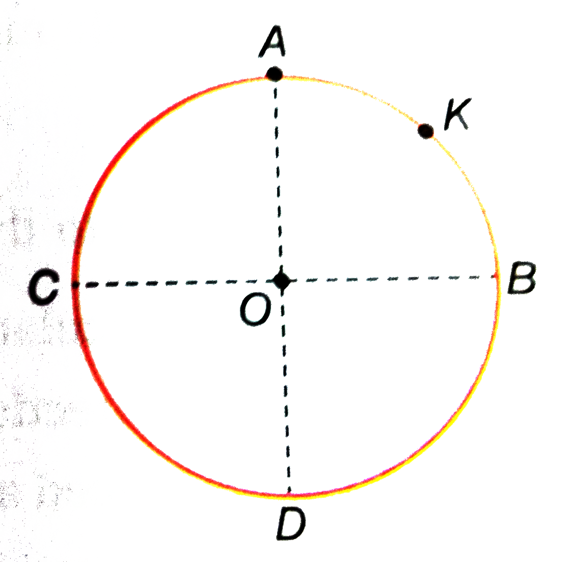 A thin conducting ring of radius R  is given a charge +Q. The electric field at the centre O of the ring  due to the charge on the part AKB of the  ring  is E. The electric field at the centre  due to the charge on the part ACDB of the ring is