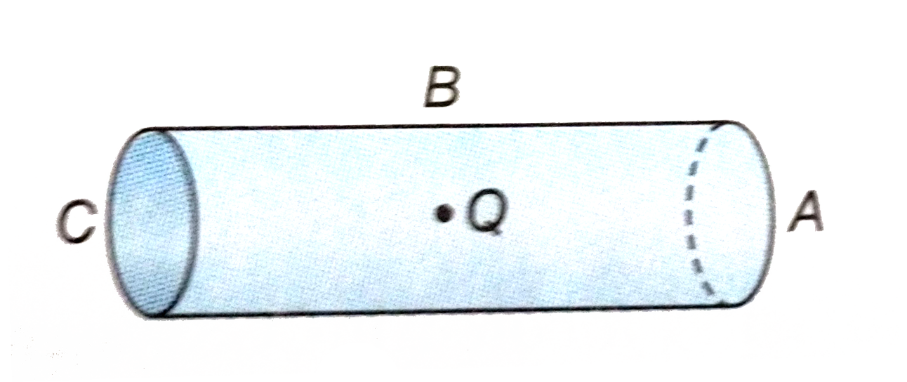 a hollow  cylinder  contains a charge  Q C  . If  phi  is the  electric  flux  in  unit  of V . M  associated  with  the  curved   surface  B,  the flux  linked  with  the  surface  A  in unit  of V . M  will  be  ( in (0) =  permittivity )