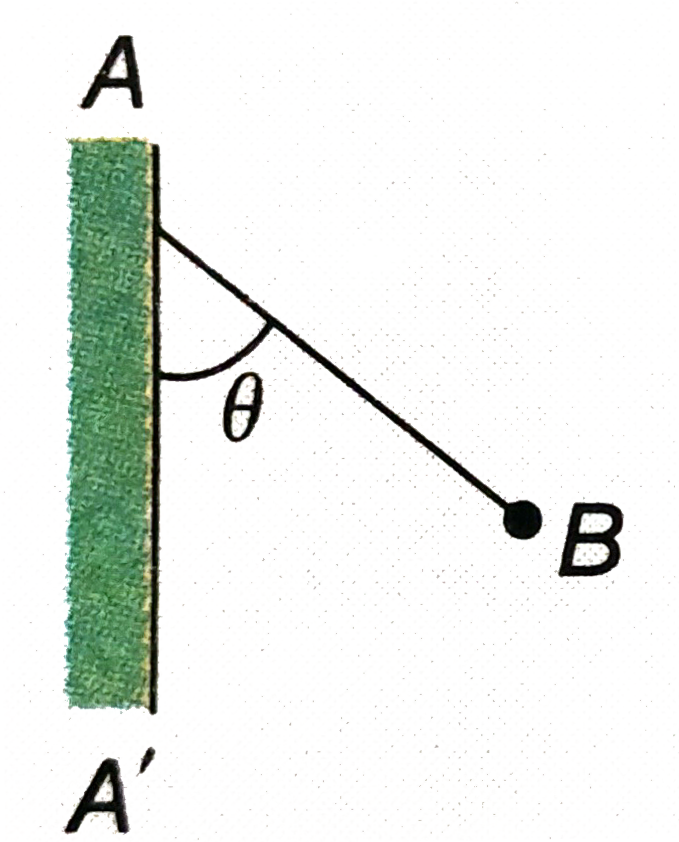 A line AA' is on  a charged infinite conducting plane which is perpendicular to the plane of the paper. The plane has a surface density of charge sigma and B is a ball of mass m with a like charge of magnitude q.B is connected by a string from a point on the line AA'. The tangent of the angle (theta) formed between the line AA' and the string is