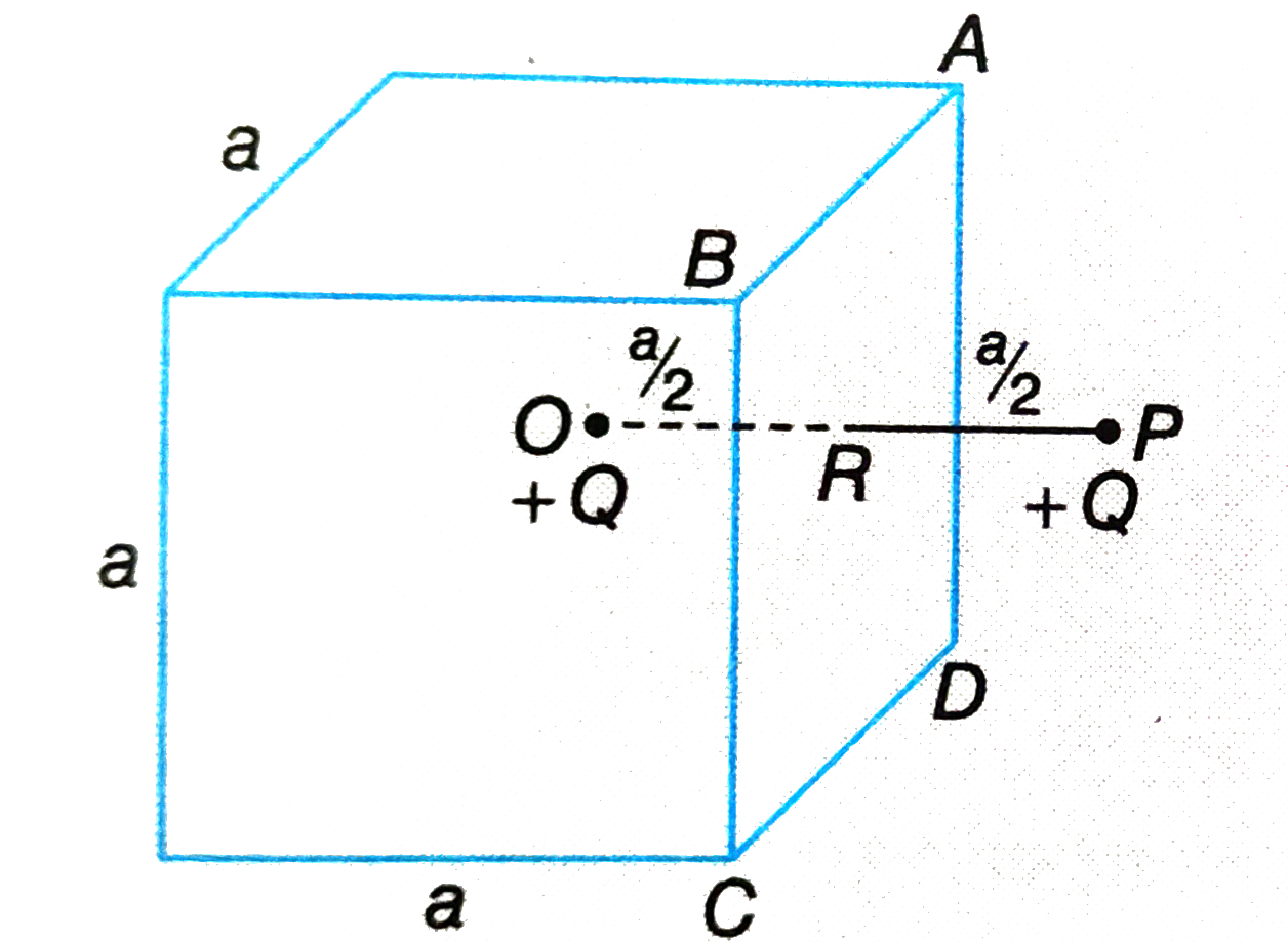 Consider a region in free space bounded by the surfaces of an imaginary cube having sides of length a as shown in the diagram. A charge +Q is placed at the centre O of the cube. P is such a point outside the cube that the line OP perpendicularly intersects the surface ABCD at R and also OR=RP=(a)/(2). A charge +Q is placed at point P also. What is the total electrie flux through the five faces of the cube other than ABCD?