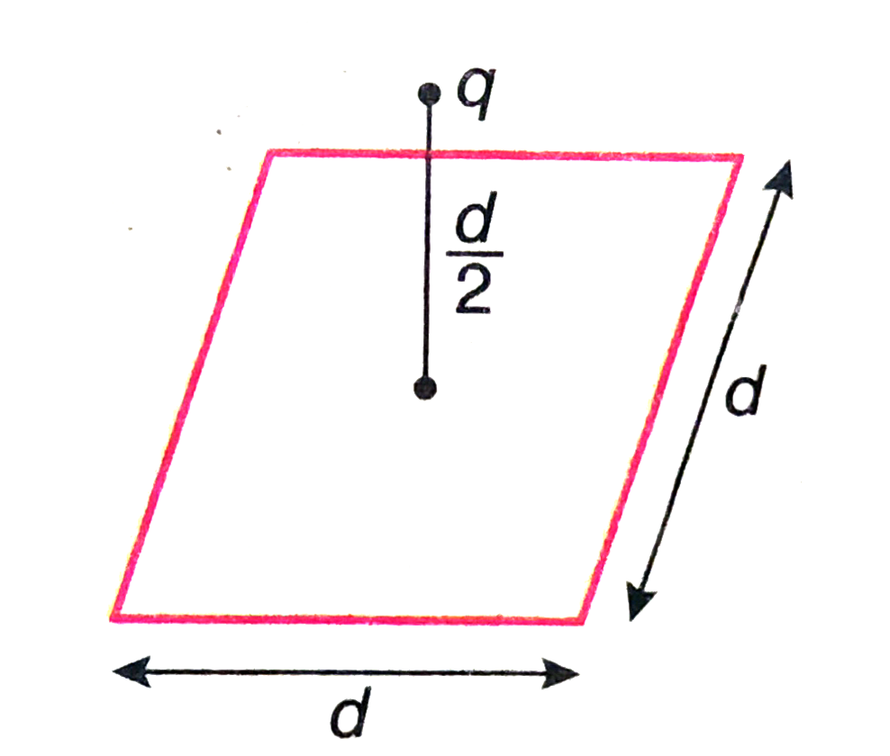 A point charge q is at a distance of d/2 directly above the centre of a square of side d, as shown in the figure. Use Gauss' law to obtain the expression for the electric flux through the square.