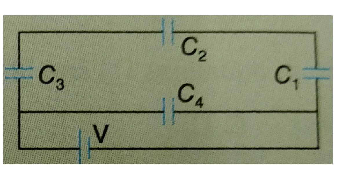 In the circuit of figure, the values of the capacitances of the four capacitors are C1=C,C2=2C,C3=3C