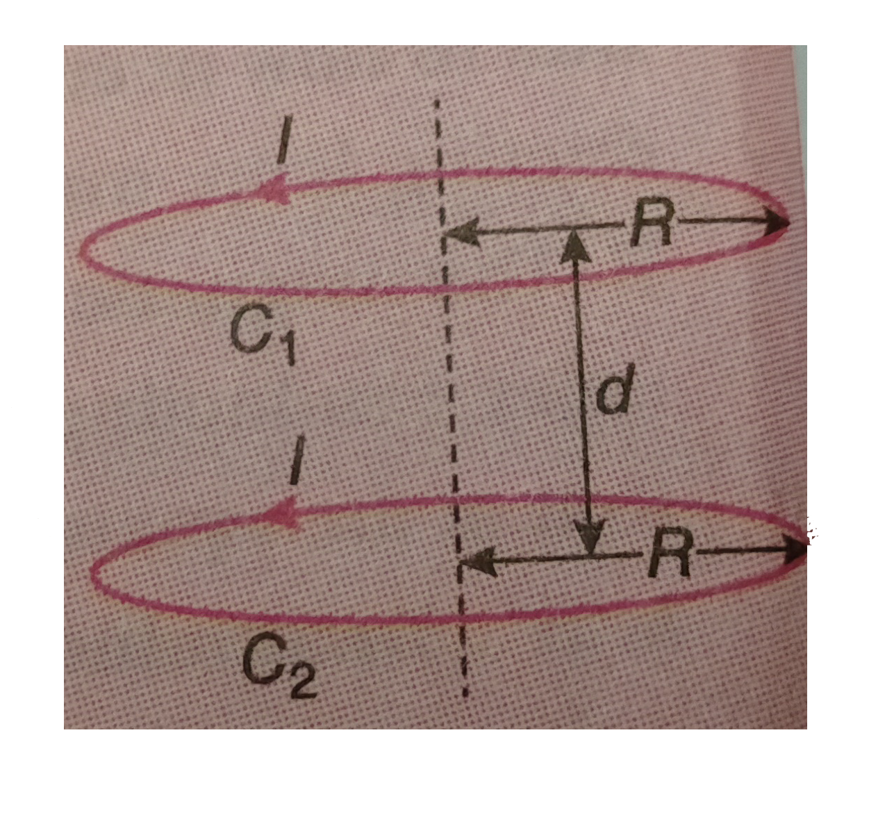 Determine the force between two parallel circular coaxial coils of radius R each, which are a small distance d (d lt lt R) apart in free space and carry  indentical currents I. Assume that each of the coils has a single turn.