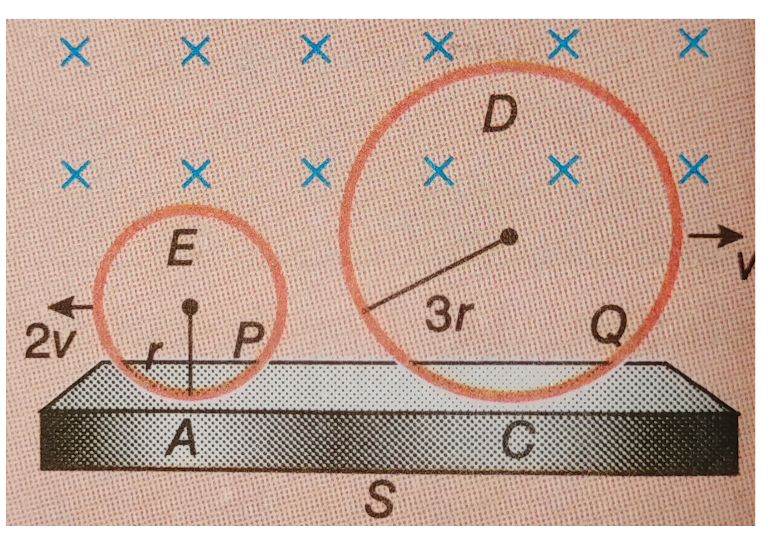 The conducting rings P and Q of radius r and 3r move in opposite directions with velocity 2v and v respectively on a conducting surface S. There is a uniform magnetic field of magnitude B perpendicular to the plane of the rings. What is the potential difference between the highest points of the two rings?