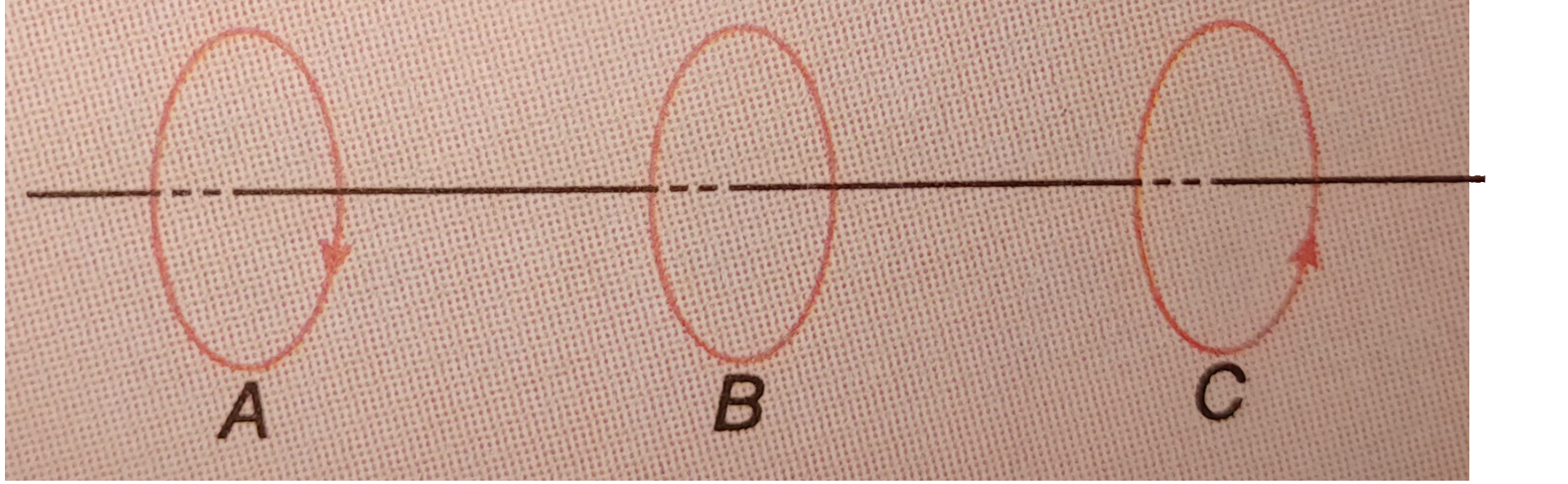 Three identical closed coils A, B and C are placed parallely. Coils A and C carry equal currents as shown in Fig. Coils B and C are fixed and coil A is moved towards B with uniform speed. Will there be any induced current in B? If no, give reason. If yes, mark the direction of the induced current in fig.