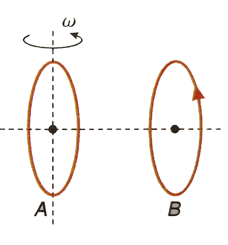 The two coils A and B are same as in the picture given below . The coil A is made to rotate about a vertical axis. No current flows in B if A is at rest. The current in coil A, when the current in B (at t = 0) is counterclockwise and the coil A is as shown at this instant t = 0, is
