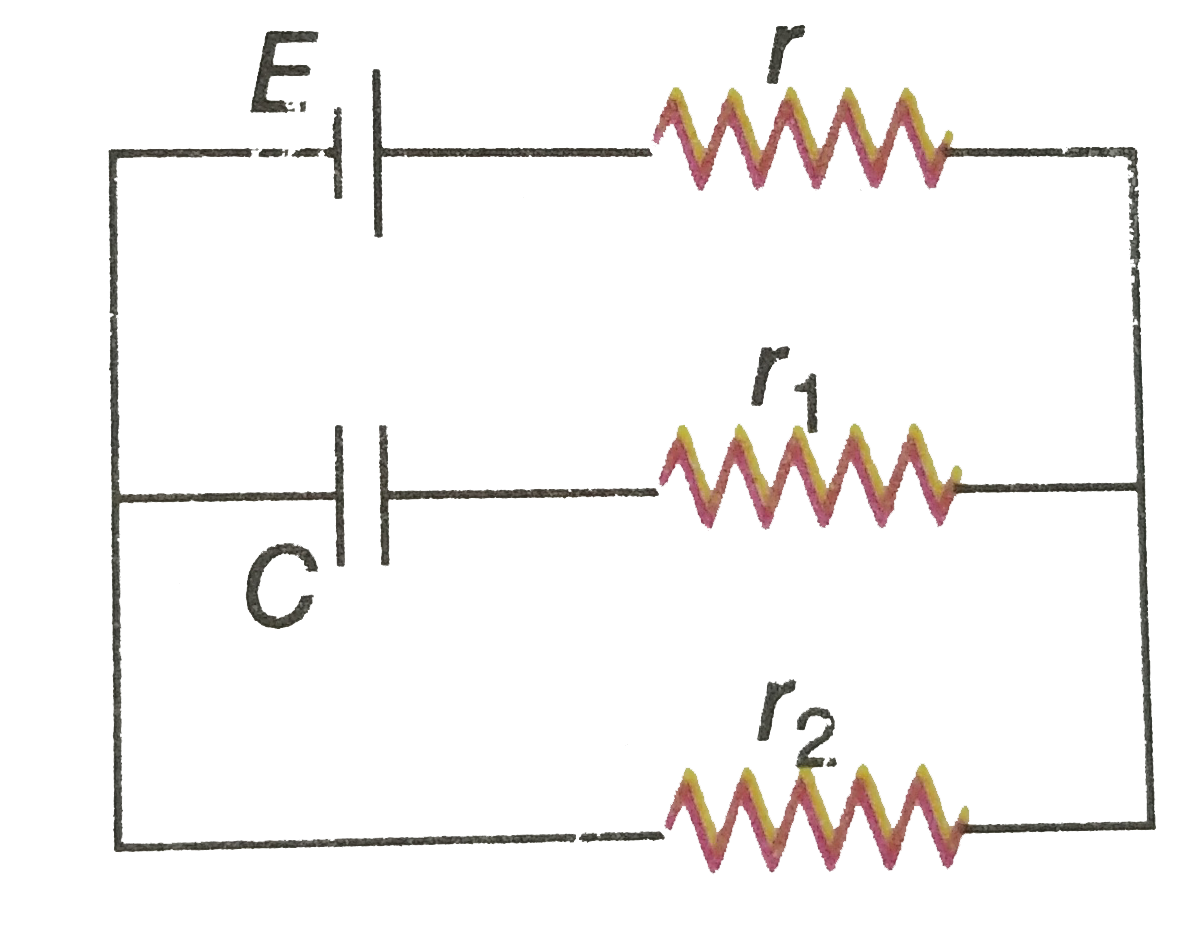 In the given circuit diagram when the current reaches steady state in the circuit, the charge on the capacitor of capacitance C will be